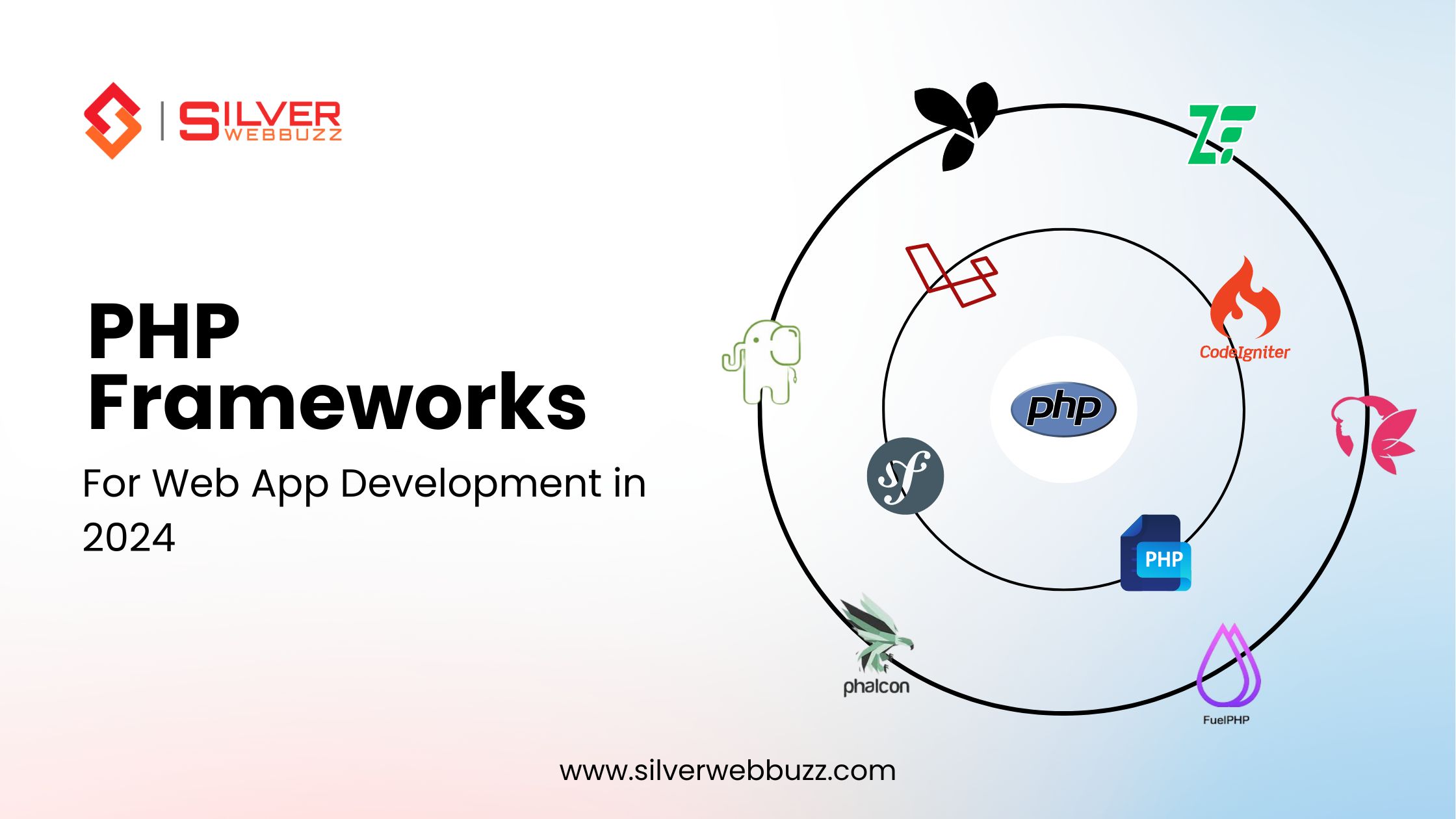 PHP web app development frameworks